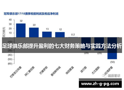 足球俱乐部提升盈利的七大财务策略与实践方法分析